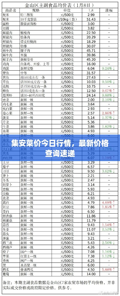 集安菜價(jià)今日行情，最新價(jià)格查詢速遞