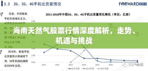 海南天然氣股票行情深度解析，走勢(shì)、機(jī)遇與挑戰(zhàn)