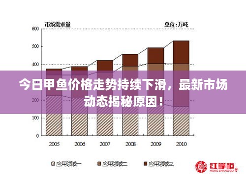 今日甲魚(yú)價(jià)格走勢(shì)持續(xù)下滑，最新市場(chǎng)動(dòng)態(tài)揭秘原因！