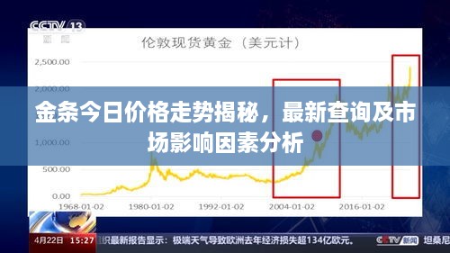 金條今日價格走勢揭秘，最新查詢及市場影響因素分析