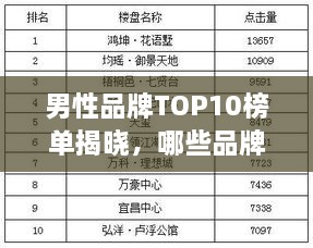 男性品牌TOP10榜單揭曉，哪些品牌獨占鰲頭？