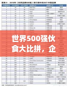 世界500強伙食大比拼，企業(yè)餐飲文化影響力榜單揭曉！