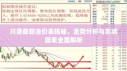 川港最新油價表揭秘，走勢分析與影響因素全面解析