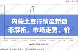 內(nèi)蒙土豆行情最新動(dòng)態(tài)解析，市場走勢、價(jià)格及影響因素全解析