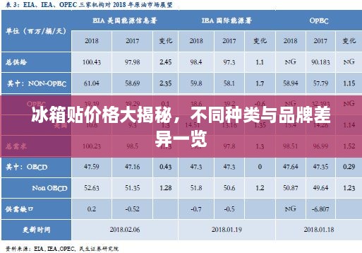 冰箱貼價(jià)格大揭秘，不同種類與品牌差異一覽