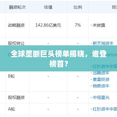 全球壟斷巨頭榜單揭曉，誰登榜首？