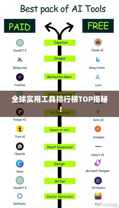 全球實用工具排行榜TOP揭秘！