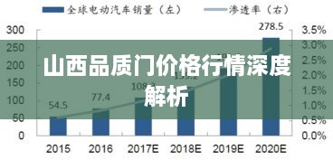 山西品質(zhì)門價格行情深度解析