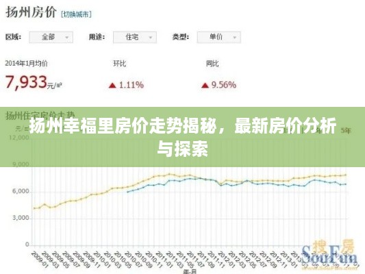 揚州幸福里房價走勢揭秘，最新房價分析與探索