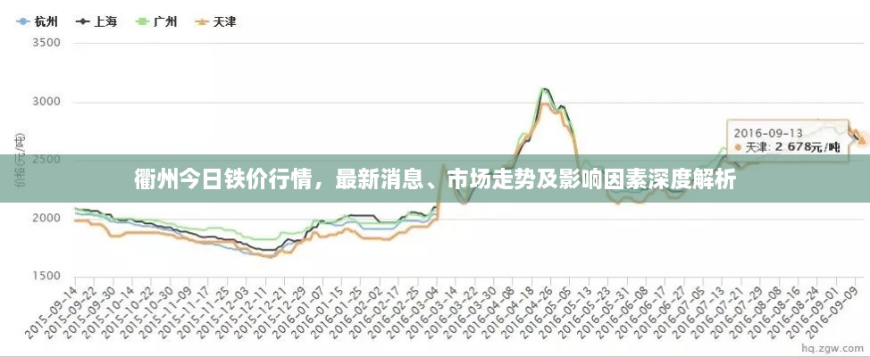 衢州今日鐵價行情，最新消息、市場走勢及影響因素深度解析