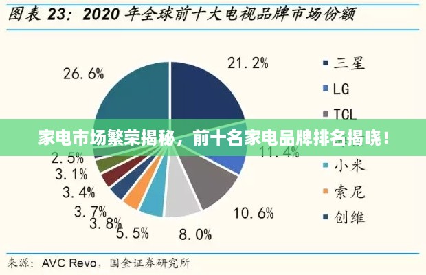 家電市場繁榮揭秘，前十名家電品牌排名揭曉！