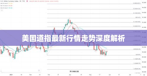 美國道指最新行情走勢深度解析