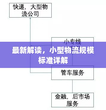 最新解讀，小型物流規(guī)模標(biāo)準(zhǔn)詳解