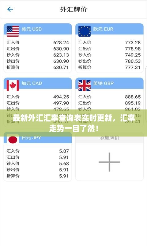 最新外匯匯率查詢表實(shí)時(shí)更新，匯率走勢(shì)一目了然！