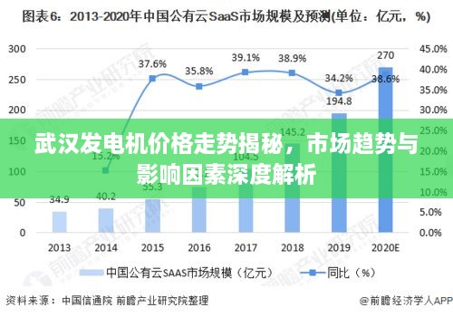 武漢發(fā)電機(jī)價(jià)格走勢(shì)揭秘，市場趨勢(shì)與影響因素深度解析