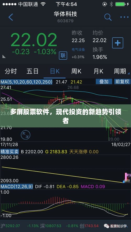 多屏股票軟件，現(xiàn)代投資的新趨勢(shì)引領(lǐng)者