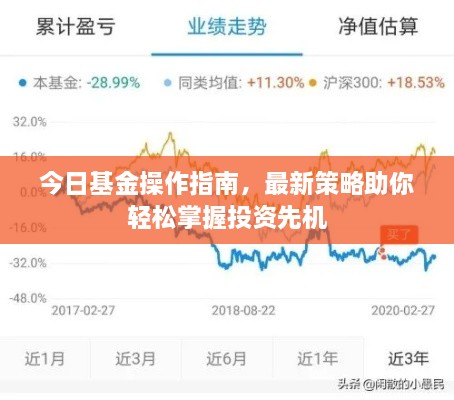 今日基金操作指南，最新策略助你輕松掌握投資先機