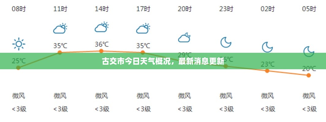 古交市今日天氣概況，最新消息更新