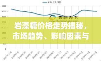 巖藻糖價(jià)格走勢(shì)揭秘，市場(chǎng)趨勢(shì)、影響因素與預(yù)期展望