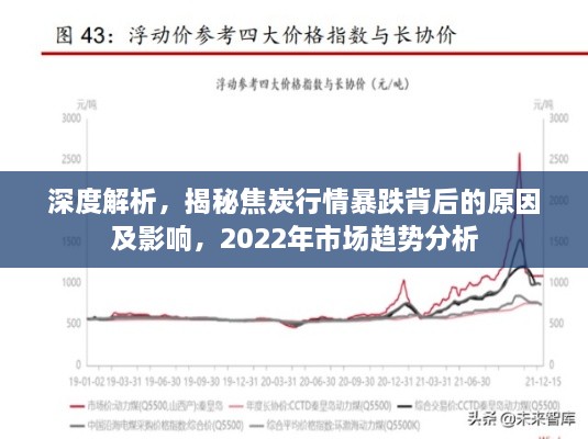 深度解析，揭秘焦炭行情暴跌背后的原因及影響，2022年市場趨勢分析