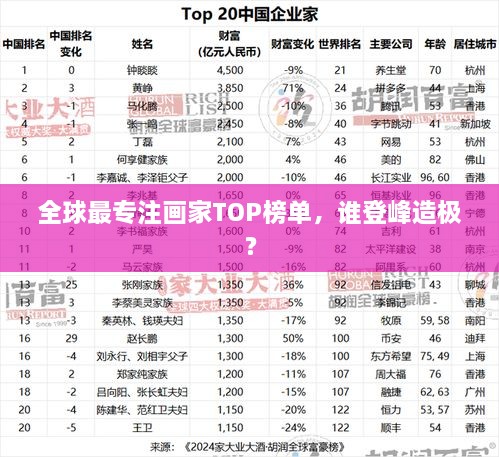 全球最專注畫家TOP榜單，誰登峰造極？