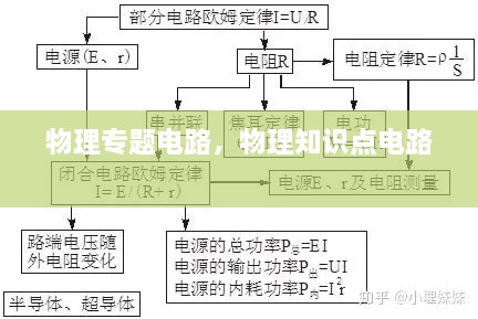 物理專題電路，物理知識點電路 