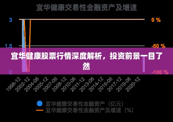 宜華健康股票行情深度解析，投資前景一目了然