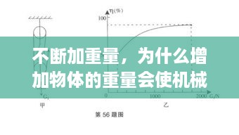 不斷加重量，為什么增加物體的重量會(huì)使機(jī)械效率變高 