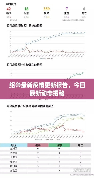 紹興最新疫情更新報(bào)告，今日最新動(dòng)態(tài)揭秘