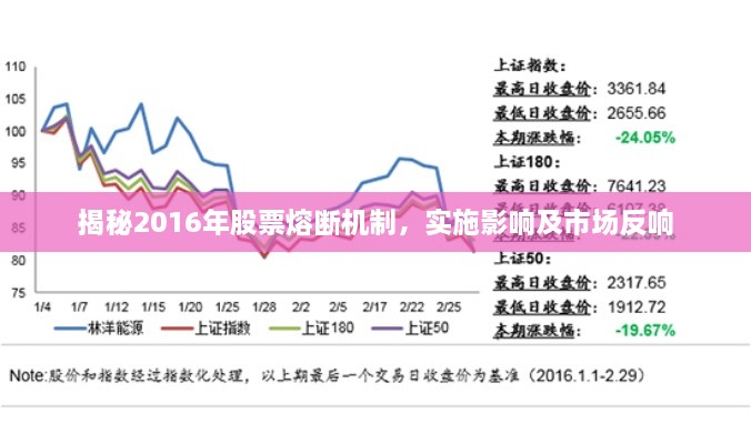 揭秘2016年股票熔斷機(jī)制，實(shí)施影響及市場反響