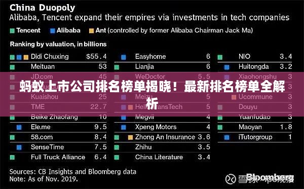 螞蟻上市公司排名榜單揭曉！最新排名榜單全解析