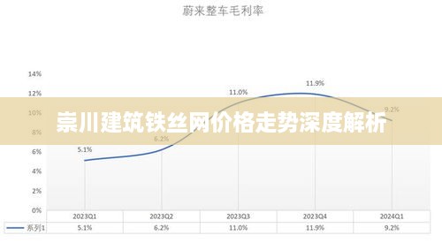 崇川建筑鐵絲網(wǎng)價(jià)格走勢(shì)深度解析