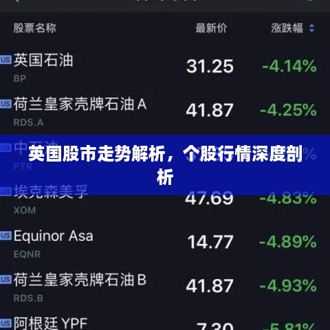 英國股市走勢解析，個股行情深度剖析