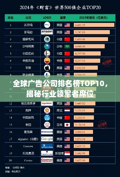 全球廣告公司排名榜TOP10，揭秘行業(yè)領(lǐng)軍者席位