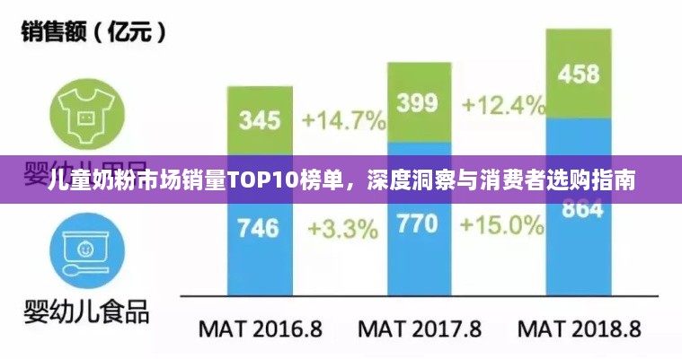 兒童奶粉市場銷量TOP10榜單，深度洞察與消費者選購指南