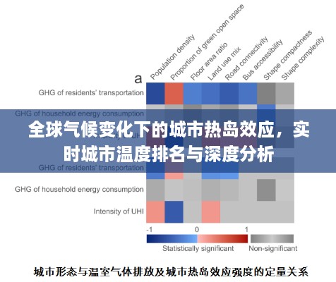 全球氣候變化下的城市熱島效應(yīng)，實時城市溫度排名與深度分析