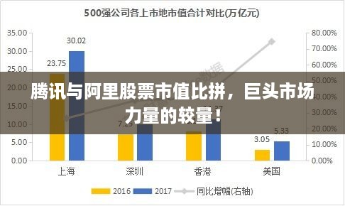 騰訊與阿里股票市值比拼，巨頭市場(chǎng)力量的較量！