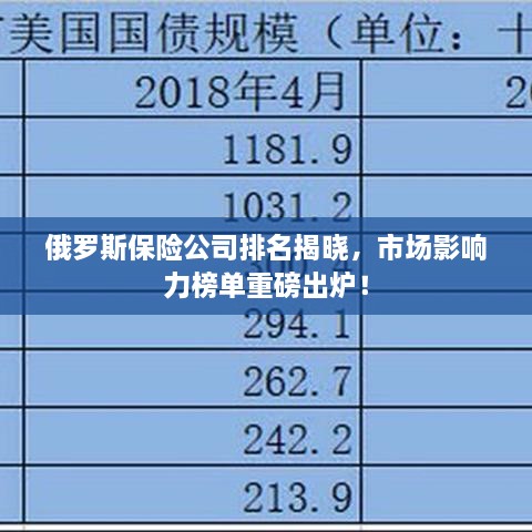 俄羅斯保險(xiǎn)公司排名揭曉，市場影響力榜單重磅出爐！