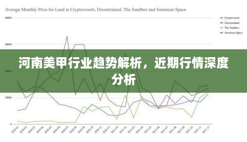 河南美甲行業(yè)趨勢(shì)解析，近期行情深度分析