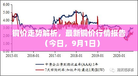 銅價走勢解析，最新銅價行情報告（今日，9月1日）