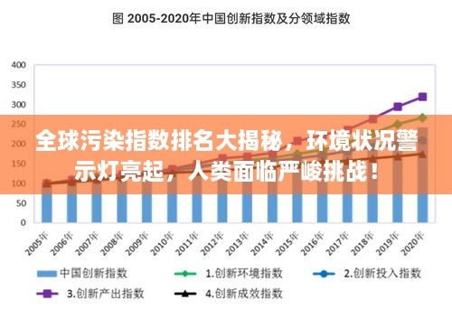 全球污染指數(shù)排名大揭秘，環(huán)境狀況警示燈亮起，人類面臨嚴(yán)峻挑戰(zhàn)！