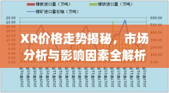 XR價格走勢揭秘，市場分析與影響因素全解析