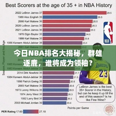 今日NBA排名大揭秘，群雄逐鹿，誰將成為領(lǐng)袖？