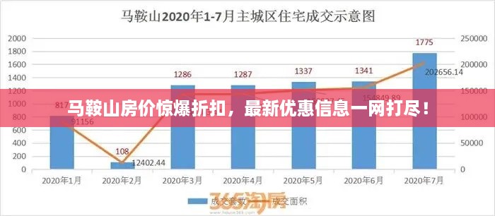 馬鞍山房價驚爆折扣，最新優(yōu)惠信息一網(wǎng)打盡！