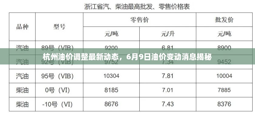 杭州油價(jià)調(diào)整最新動(dòng)態(tài)，6月9日油價(jià)變動(dòng)消息揭秘