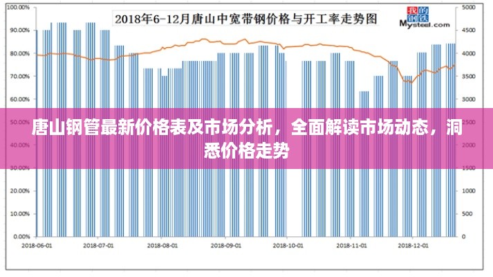 唐山鋼管最新價(jià)格表及市場(chǎng)分析，全面解讀市場(chǎng)動(dòng)態(tài)，洞悉價(jià)格走勢(shì)