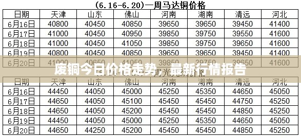 廢銅今日價格走勢，最新行情報告