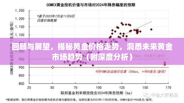 回顧與展望，揭秘黃金價格走勢，洞悉未來黃金市場趨勢（附深度分析）