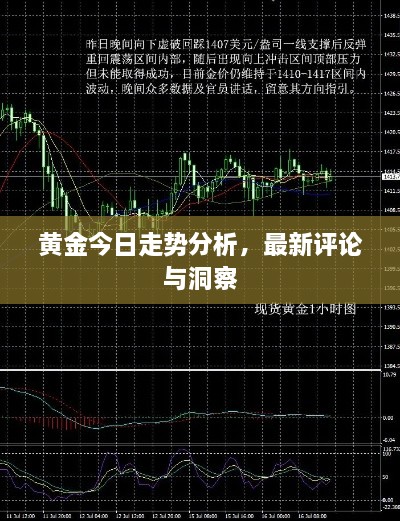 黃金今日走勢分析，最新評論與洞察