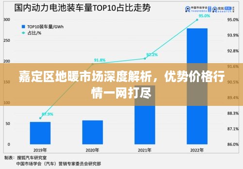 嘉定區(qū)地暖市場深度解析，優(yōu)勢價格行情一網打盡